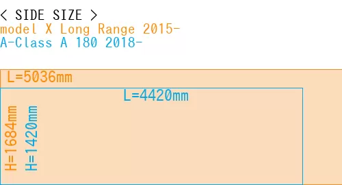 #model X Long Range 2015- + A-Class A 180 2018-